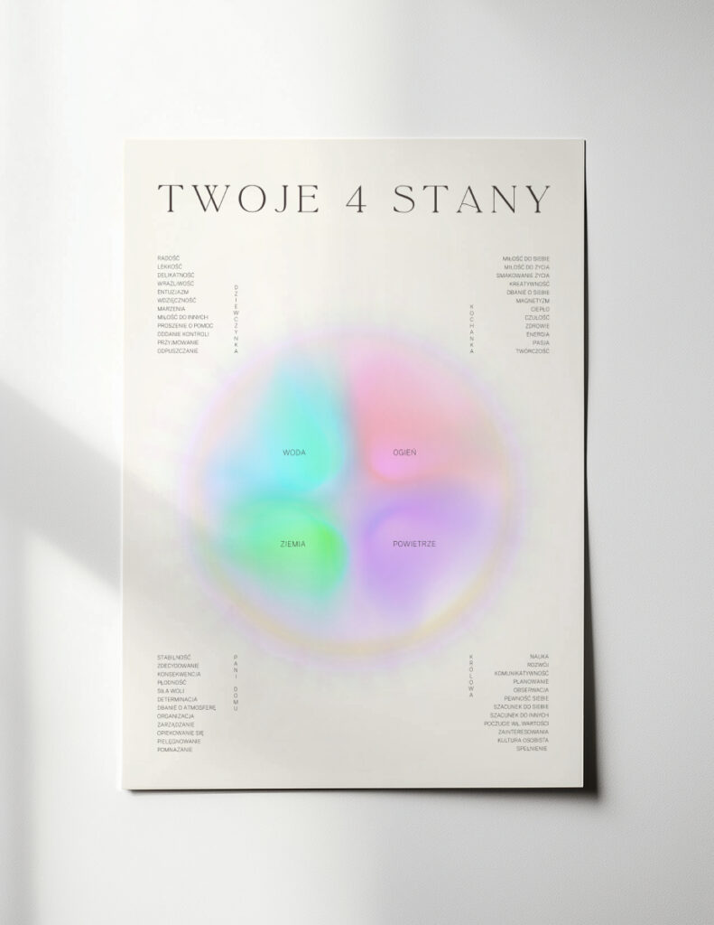 Twoje 4 Stany